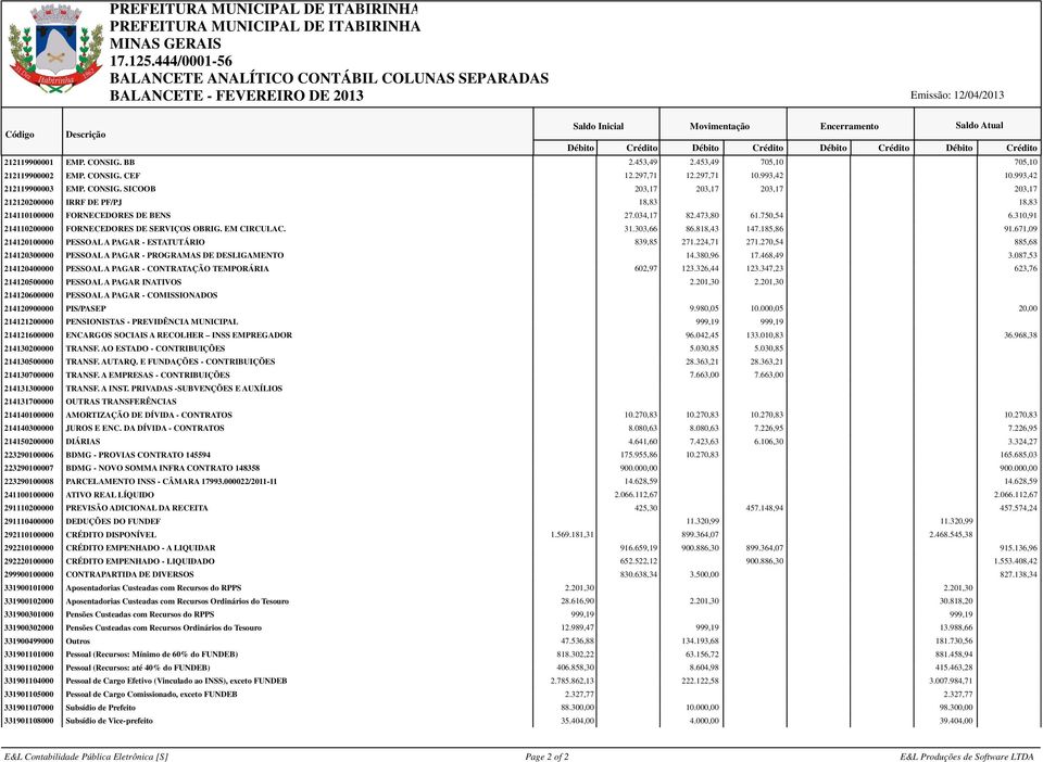 270,54 885,68 214120300000 PESSOAL A PAGAR - PROGRAMAS DE DESLIGAMENTO 14.380,96 17.468,49 3.087,53 214120400000 PESSOAL A PAGAR - CONTRATAÇÃO TEMPORÁRIA 602,97 123.326,44 123.