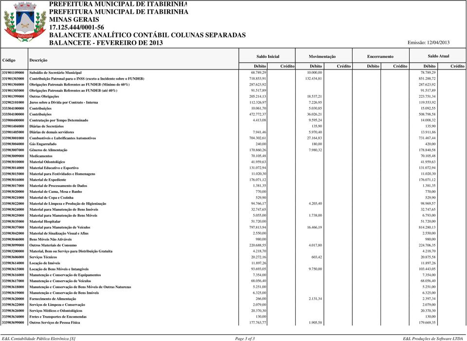 517,89 331901399000 Outras Obrigações 205.214,13 18.537,21 223.751,34 332902101000 Juros sobre a Dívida por Contrato - Interna 112.326,97 7.226,95 119.553,92 333304100000 Contribuições 10.061,70 5.