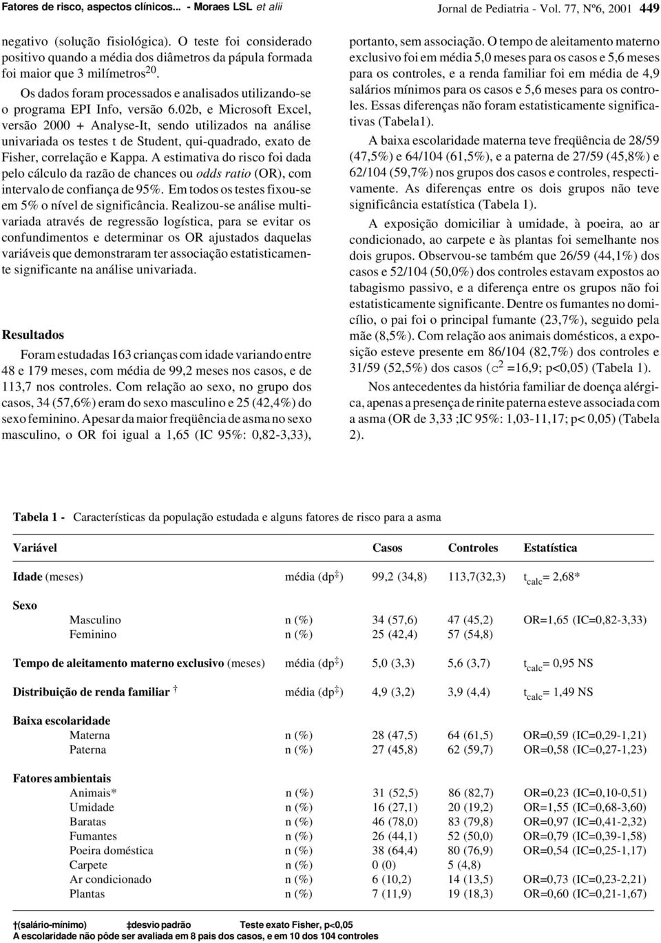 02b, e Microsoft Excel, versão 2000 + Analyse-It, sendo utilizados na análise univariada os testes t de Student, qui-quadrado, exato de Fisher, correlação e Kappa.