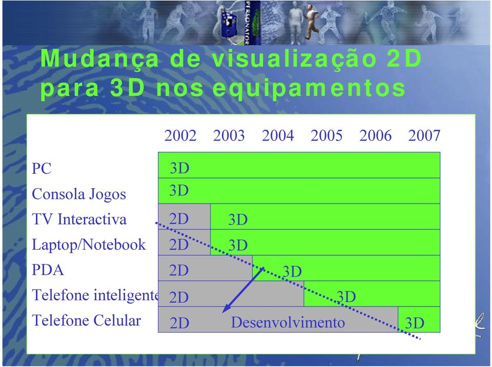 Interactiva 2D 3D Laptop/Notebook 2D 3D PDA 2D 3D