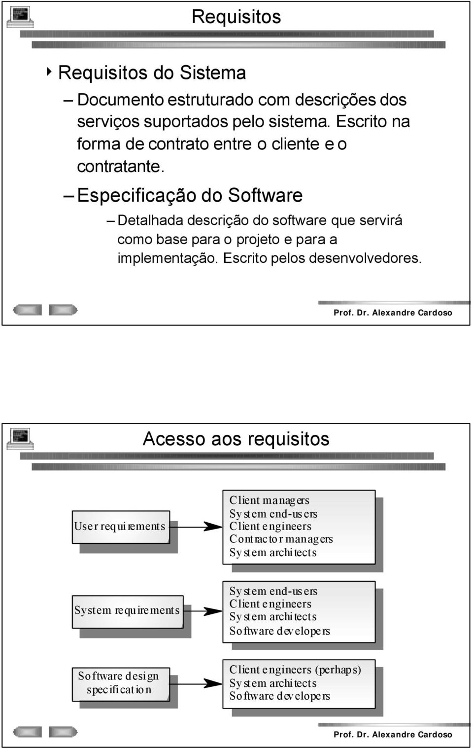 Especificação do Software Detalhada descrição do software que servirá como base para o projeto e para a implementação. Escrito pelos desenvolvedores.