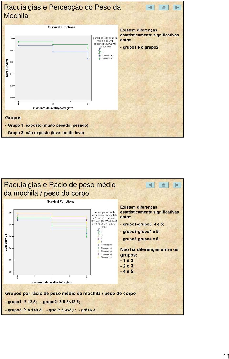 estatisticamente significativas entre: - grupo1-grupo3, 4 e 5; - grupo2-grupo4 e 5; - grupo3-grupo4 e 5; Não há diferenças entre os grupos: - 1 e