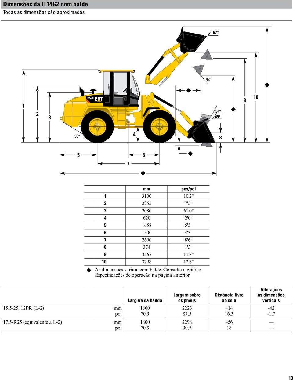 1'3" 9 3565 11'8" 10 3798 12'6" As dimensões variam com balde. Consulte o gráfico Especificações de operação na página anterior.