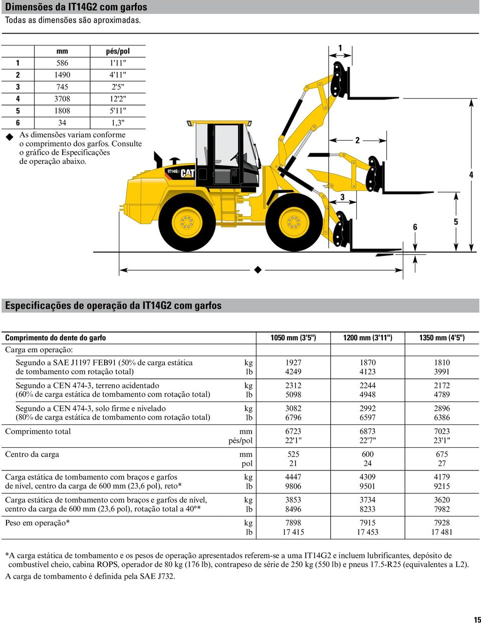 1 2 4 3 6 5 Especificações de operação da IT14G2 com garfos Comprimento do dente do garfo 1050 mm (3'5") 1200 mm (3'11") 1350 mm (4'5") Carga em operação: Segundo a SAE J1197 FEB91 (50% de carga