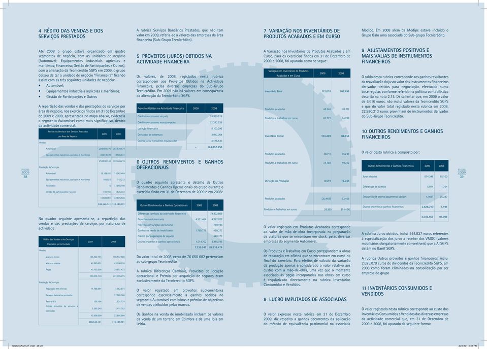 Até 2008 o grupo estava organizado em quatro segmentos de negócio, com as unidades de negócio (Automóvel; Equipamentos industriais agrícolas e marítimos; Financeira; Gestão de Participações e