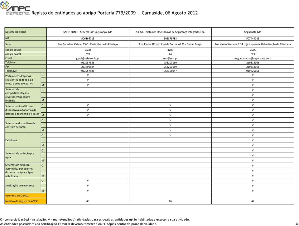 E.S.. - Sistemas Electrónicos de Segurança ntegrada, Lda Segurisate Lda 506865215 505379783 507444086 Rua Sacadura abral, 35 - astanheira do Ribatejo Rua Padre Alfredo José de Sousa, nº 21 - Dume