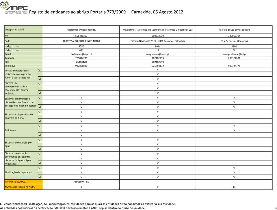 1 R/ alvário - Estombar asa Sequeira Benfarras 4750 8014 8100 421 11 68 fixalarmes@sapo.pt magilarmes@sapo.pt protege.alarme@iol.