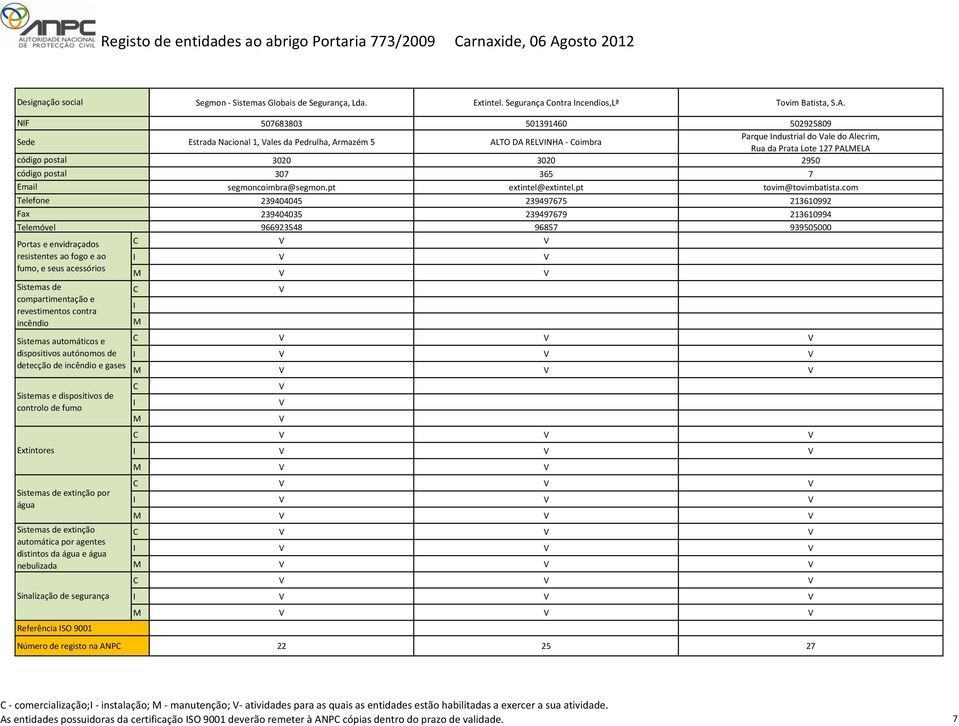 507683803 501391460 502925809 Estrada Nacional 1, ales da Pedrulha, Armazém 5 ALTO DA RELNHA - oimbra Parque ndustrial do ale do Alecrim, Rua da Prata Lote 127 PALELA 3020 3020 2950 307 365 7