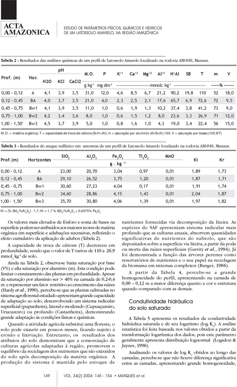 P K 1 1 g kg + C + Mg + Al 3 + H + Al - 3 mg dm - --------------------mmolc k g -1 ------------------ SB T m V - -----% ------ 0,00-0,1 A 4, 1 3, 9 3, 5 31, 0 1, 0 4, 6 8, 5 6, 7 1, 90, 19, 8 110 5