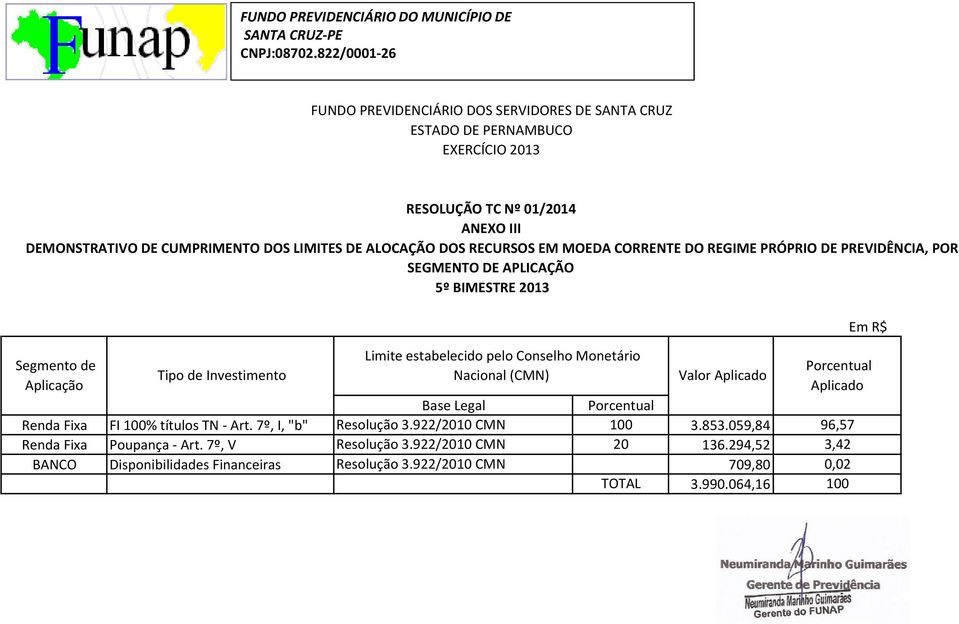 853.059,84 96,57 Renda Fixa Poupança - Art.