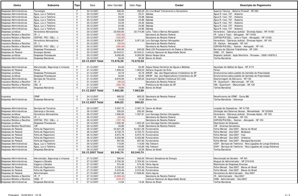 Iraci, 707 - Atalanta Despesas Administrativas Água, Luz e Telefone F 20.12.2007 23,88 23,88 Sabesp Água R. Iraci, 707 - Atalanta Despesas Administrativas Água, Luz e Telefone F 20.12.2007 23,88 23,88 Sabesp Água R. Iraci, 707 - Atalanta Despesas Administrativas Água, Luz e Telefone F 20.12.2007 43,30 43,30 Sabesp Água R.