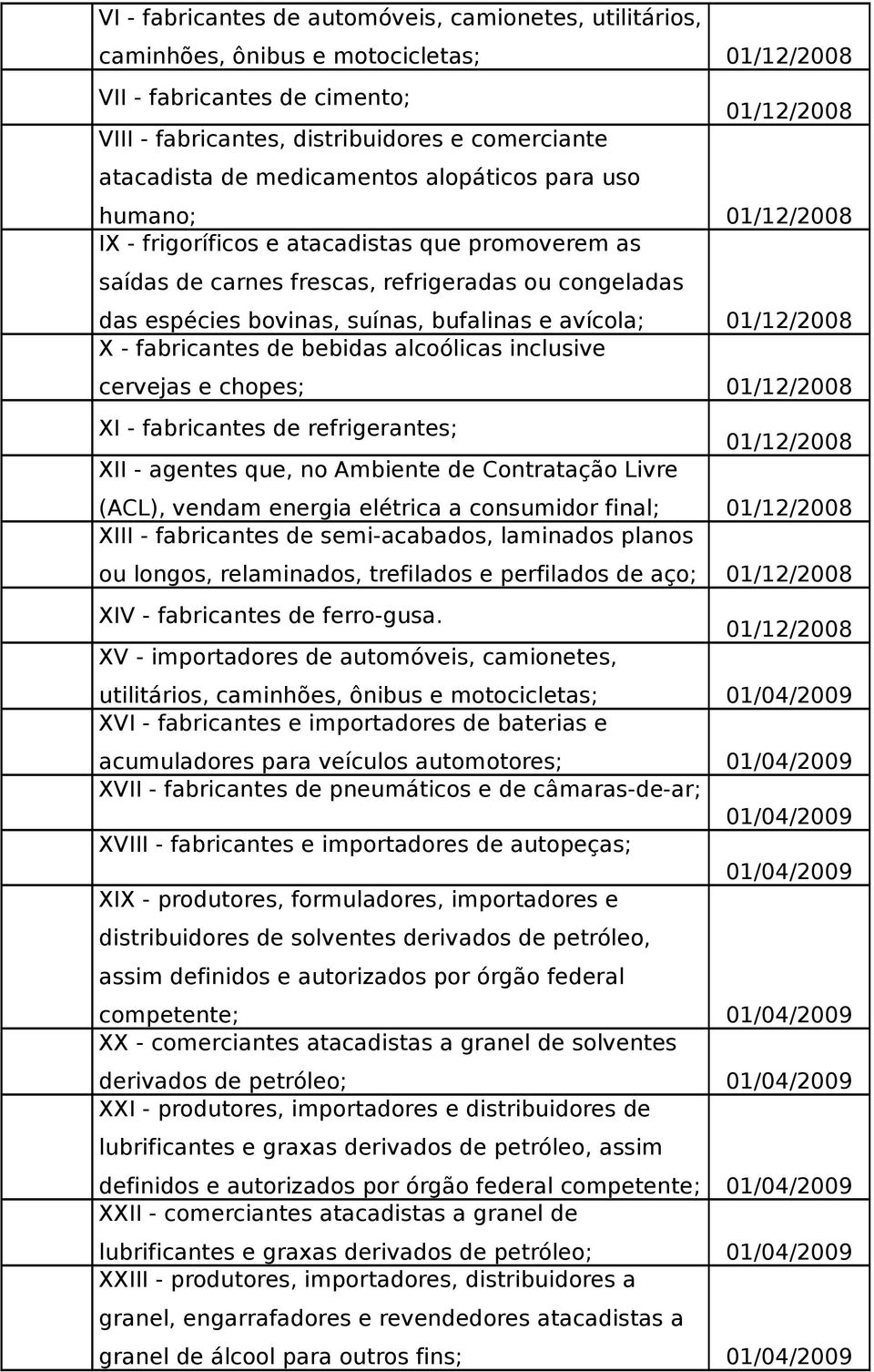 bufalinas e avícola; 01/12/2008 X - fabricantes de bebidas alcoólicas inclusive cervejas e chopes; 01/12/2008 XI - fabricantes de refrigerantes; XII - agentes que, no Ambiente de Contratação Livre