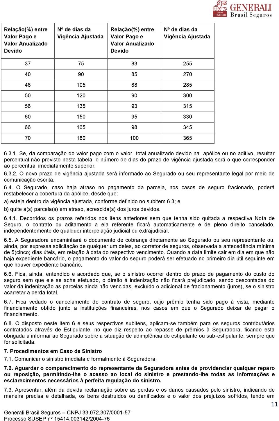 percentual não previsto nesta tabela, o número de dias do prazo de vigência ajustada será o que corresponder ao percentual imediatamente superior. 6.3.2.