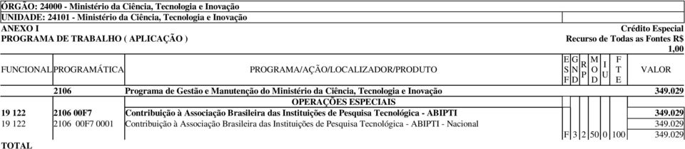 029 19 122 2106 007 0001 Contribuição à Associação Brasileira das nstituições de esquisa ecnológica - AB - acional 349.029 3 2 50 0 100 349.029 AL CAL 349.029 AL A 0 AL - AL 349.