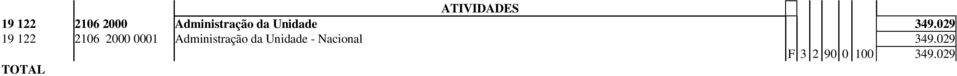 AA/AÇÃ/LCALZA/ 2021 Ciência, ecnologia e novação 10.000.000 AVA 19 571 2021 204 omento a esquisa e esenvolvimento em Áreas Básicas e stratégicas 10.000.000 19 571 2021 204 0001 omento a esquisa e esenvolvimento em Áreas Básicas e stratégicas - acional 10.