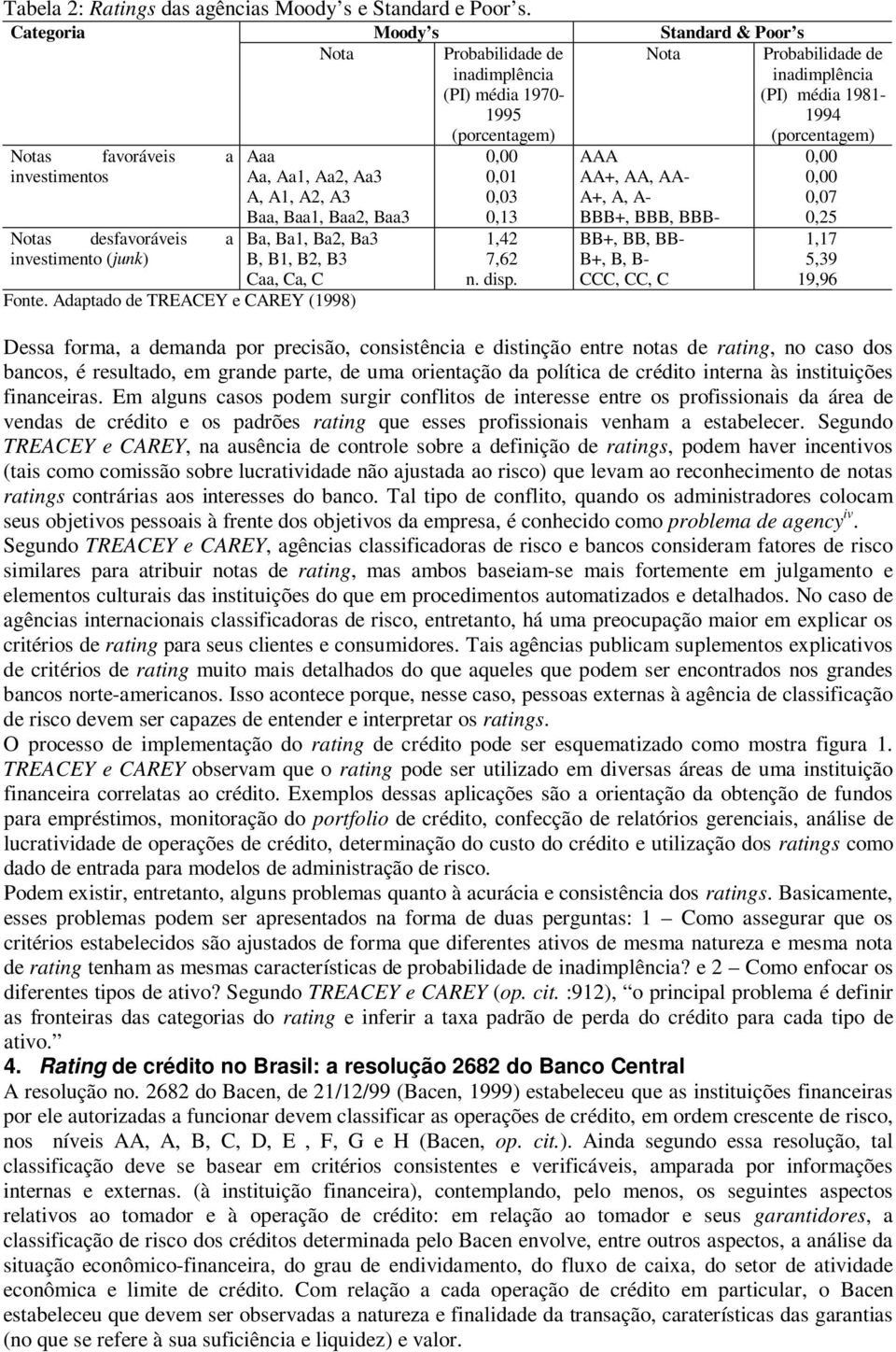 Aa2, Aa3 A, A1, A2, A3 Baa, Baa1, Baa2, Baa3 Ba, Ba1, Ba2, Ba3 B, B1, B2, B3 Caa, Ca, C Fonte. Adaptado de TREACEY e CAREY (1998) 0,00 0,01 0,03 0,13 1,42 7,62 n. disp.