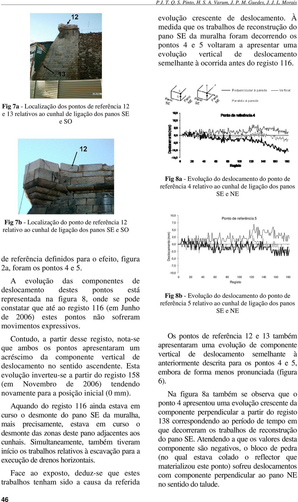 Fig 7a - Localização dos pontos de referência 12 e 13 relativos ao cunhal de ligação dos panos SE e SO Fig 8a - Evolução do deslocamento do ponto de referência 4 relativo ao cunhal de ligação dos