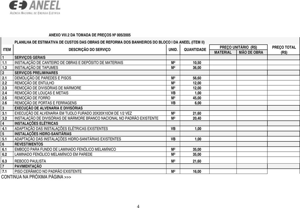 1 DEMOLIÇÃO DE PAREDES E PISOS M² 56,60 2.2 REMOÇÃO DE ENTULHO M² 12,00 2.3 REMOÇÃO DE DIVISÓRIAS DE MÁRMORE M² 12,00 2.4 REMOÇÃO DE LOUÇAS E METAIS VB 1,00 2.5 REMOÇÃO DE FORRO M² 45,00 2.