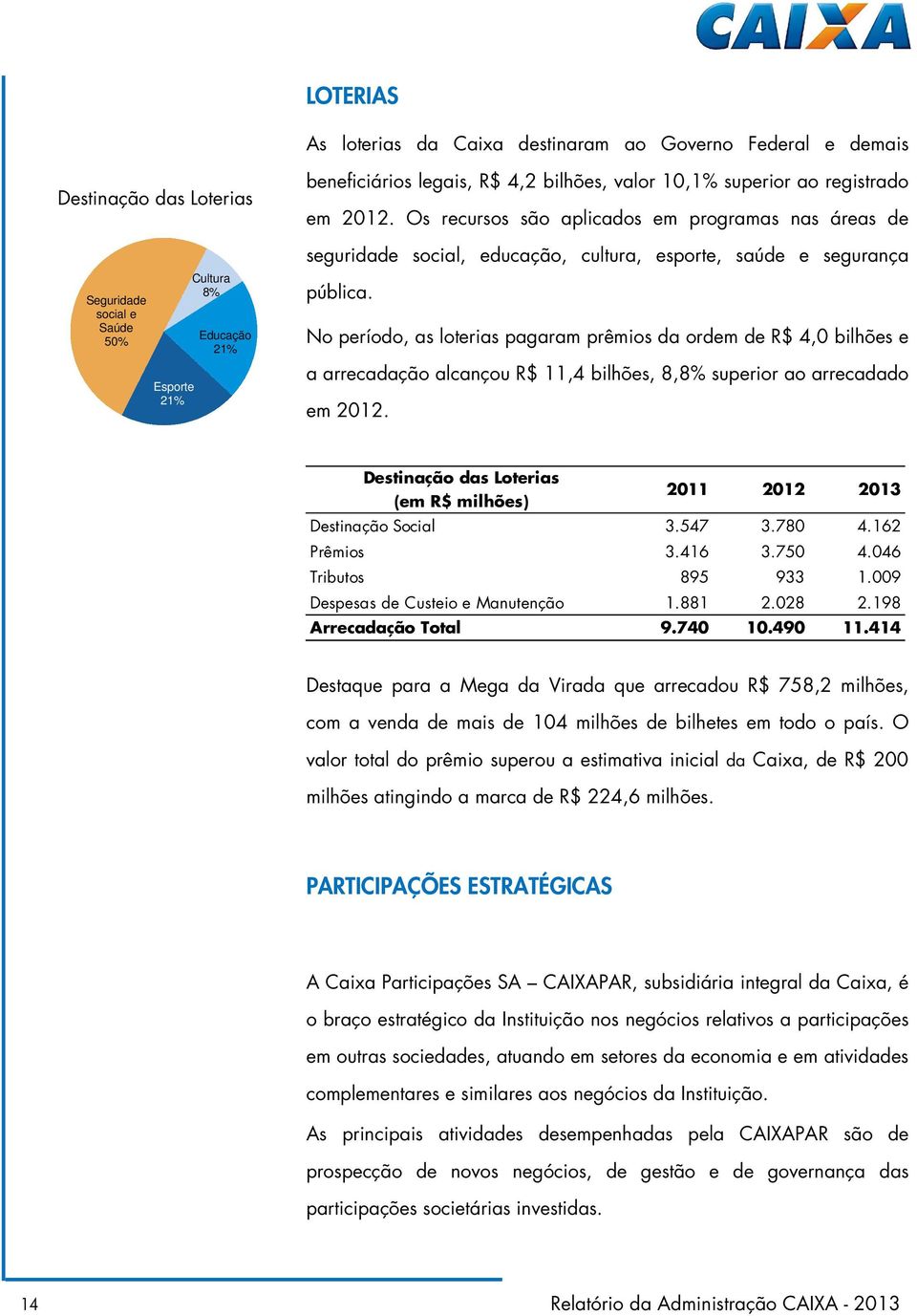 No período, as loterias pagaram prêmios da ordem de R$ 4,0 bilhões e a arrecadação alcançou R$ 11,4 bilhões, 8,8% superior ao arrecadado em 2012.