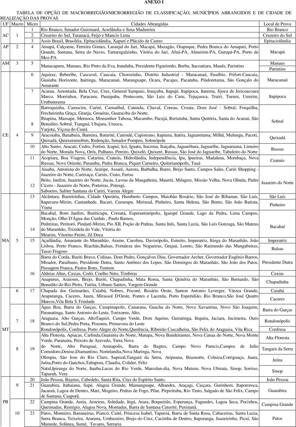 Epitaciolândia AP 2 4 Amapá, Calçoene, Ferreira Gomes, Laranjal do Jari, Macapá, Mazagão, Oiapoque, Pedra Branca do Amapari, Porto Grande, Santana, Serra do Navio, Tartarugalzinho, Vitória do Jari,
