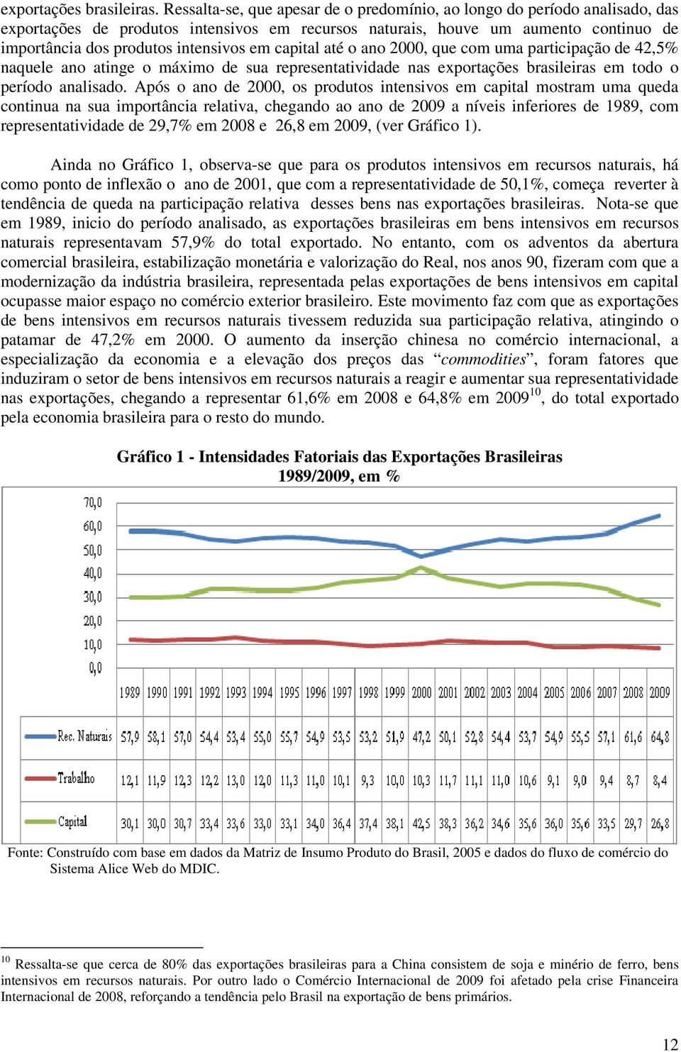 em capital até o ano 2000, que com uma participação de 42,5% naquele ano atinge o máximo de sua representatividade nas exportações brasileiras em todo o período analisado.