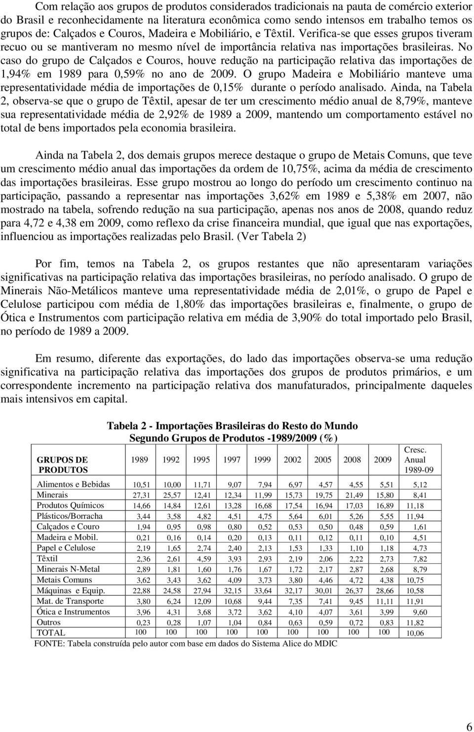 No caso do grupo de Calçados e Couros, houve redução na participação relativa das importações de 1,94% em 1989 para 0,59% no ano de 2009.