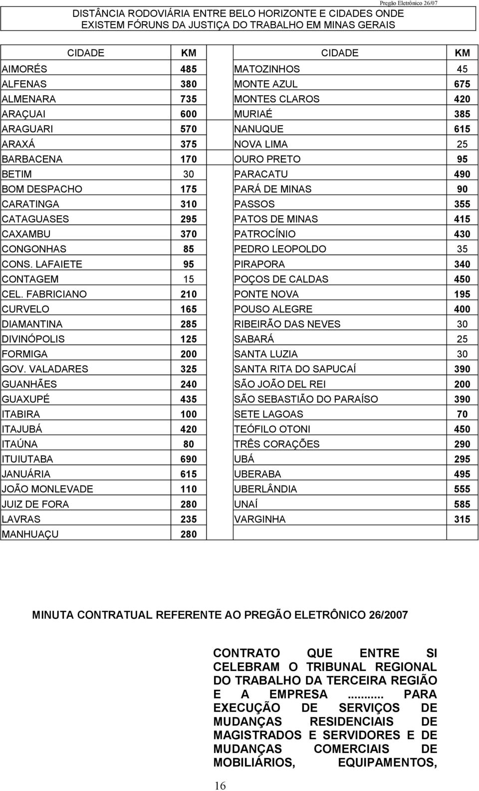 CATAGUASES 295 PATOS DE MINAS 415 CAXAMBU 370 PATROCÍNIO 430 CONGONHAS 85 PEDRO LEOPOLDO 35 CONS. LAFAIETE 95 PIRAPORA 340 CONTAGEM 15 POÇOS DE CALDAS 450 CEL.