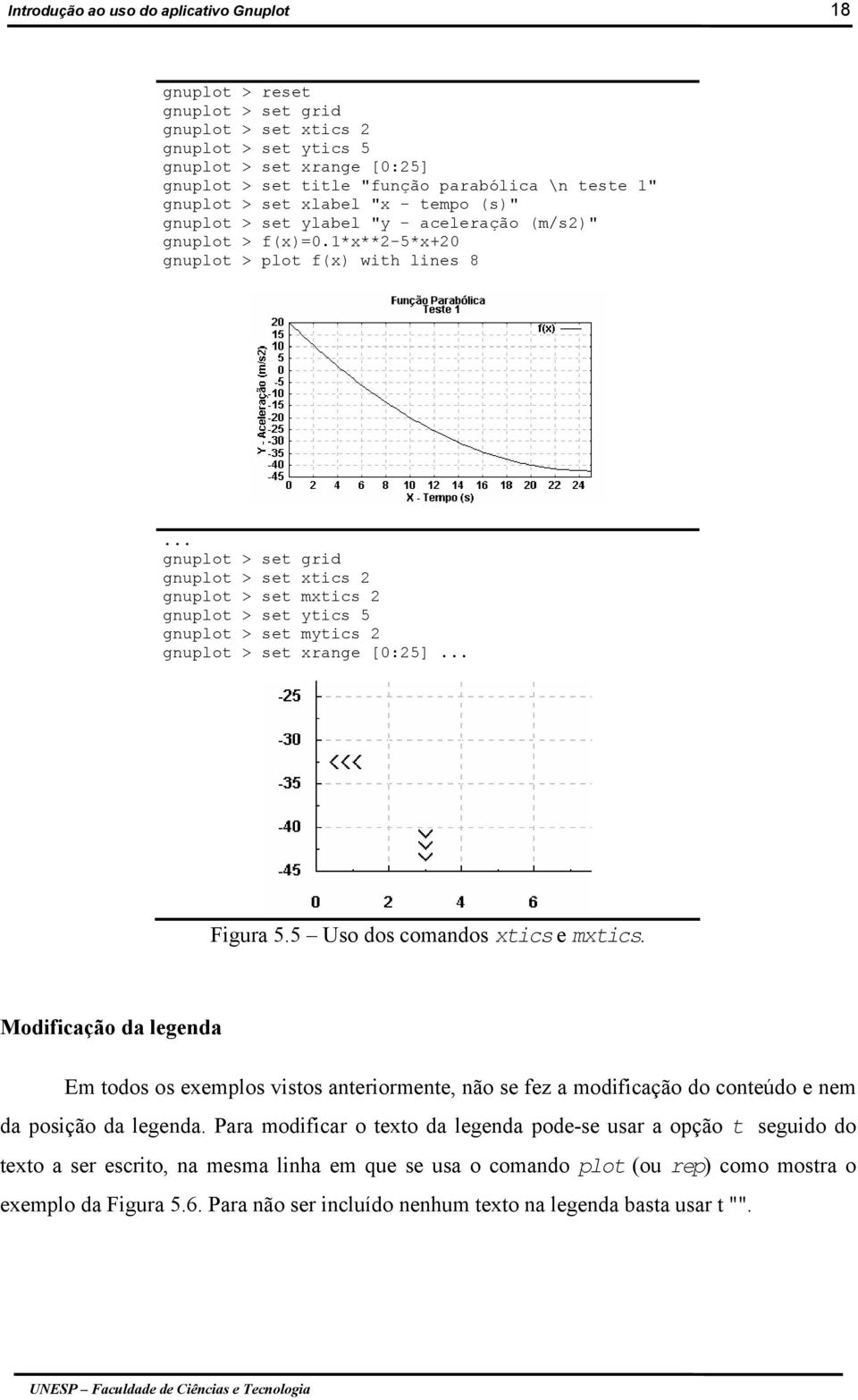 .. gnuplot > set grid gnuplot > set xtics 2 gnuplot > set mxtics 2 gnuplot > set ytics 5 gnuplot > set mytics 2 gnuplot > set xrange [0:25]... Figura 5.5 Uso dos comandos xtics e mxtics.