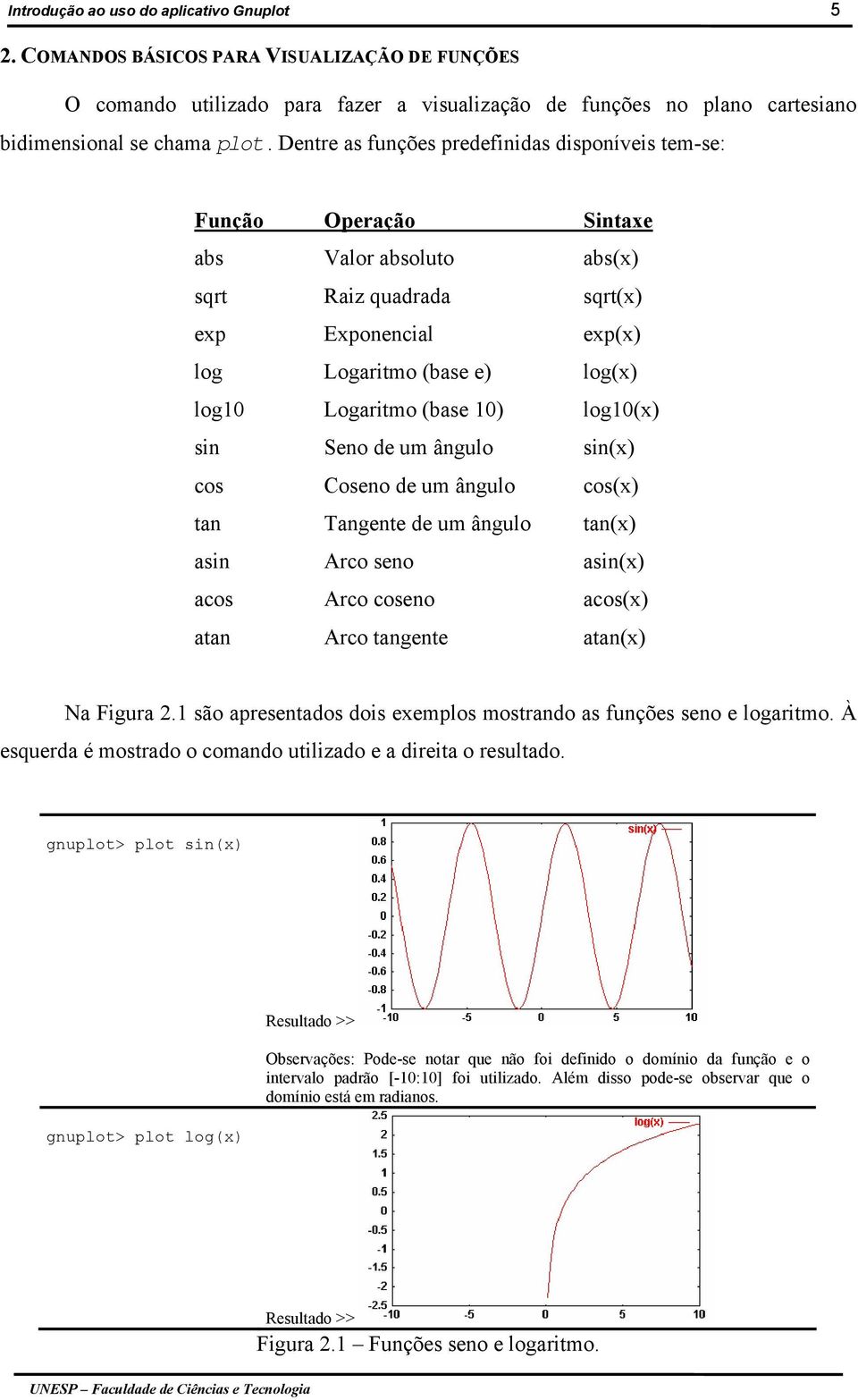 (base 10) log10(x) sin Seno de um ângulo sin(x) cos Coseno de um ângulo cos(x) tan Tangente de um ângulo tan(x) asin Arco seno asin(x) acos Arco coseno acos(x) atan Arco tangente atan(x) Na Figura 2.