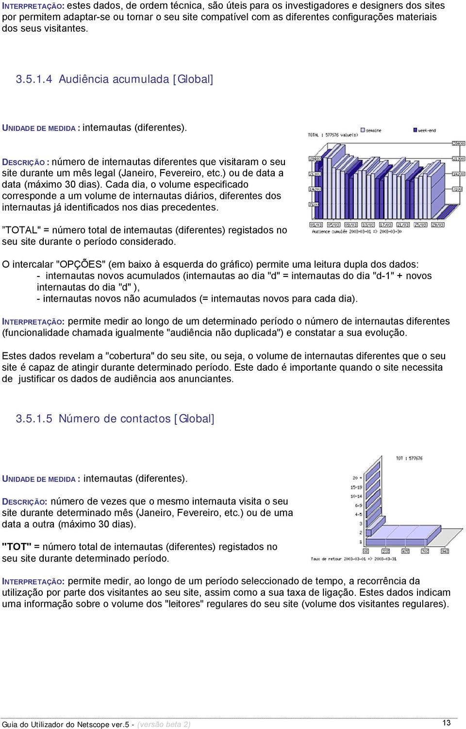 DESCRIÇÃO : número de internautas diferentes que visitaram o seu site durante um mês legal (Janeiro, Fevereiro, etc.) ou de data a data (máximo 30 dias).