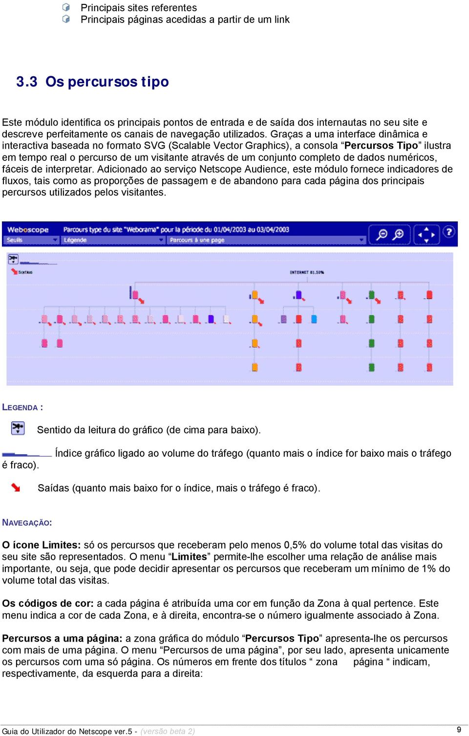 Graças a uma interface dinâmica e interactiva baseada no formato SVG (Scalable Vector Graphics), a consola Percursos Tipo ilustra em tempo real o percurso de um visitante através de um conjunto