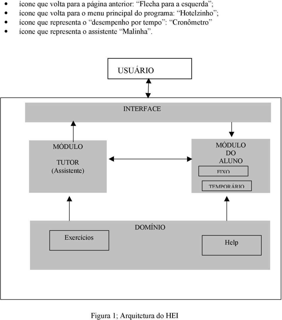 Cronômetro ícone que representa o assistente Malinha.