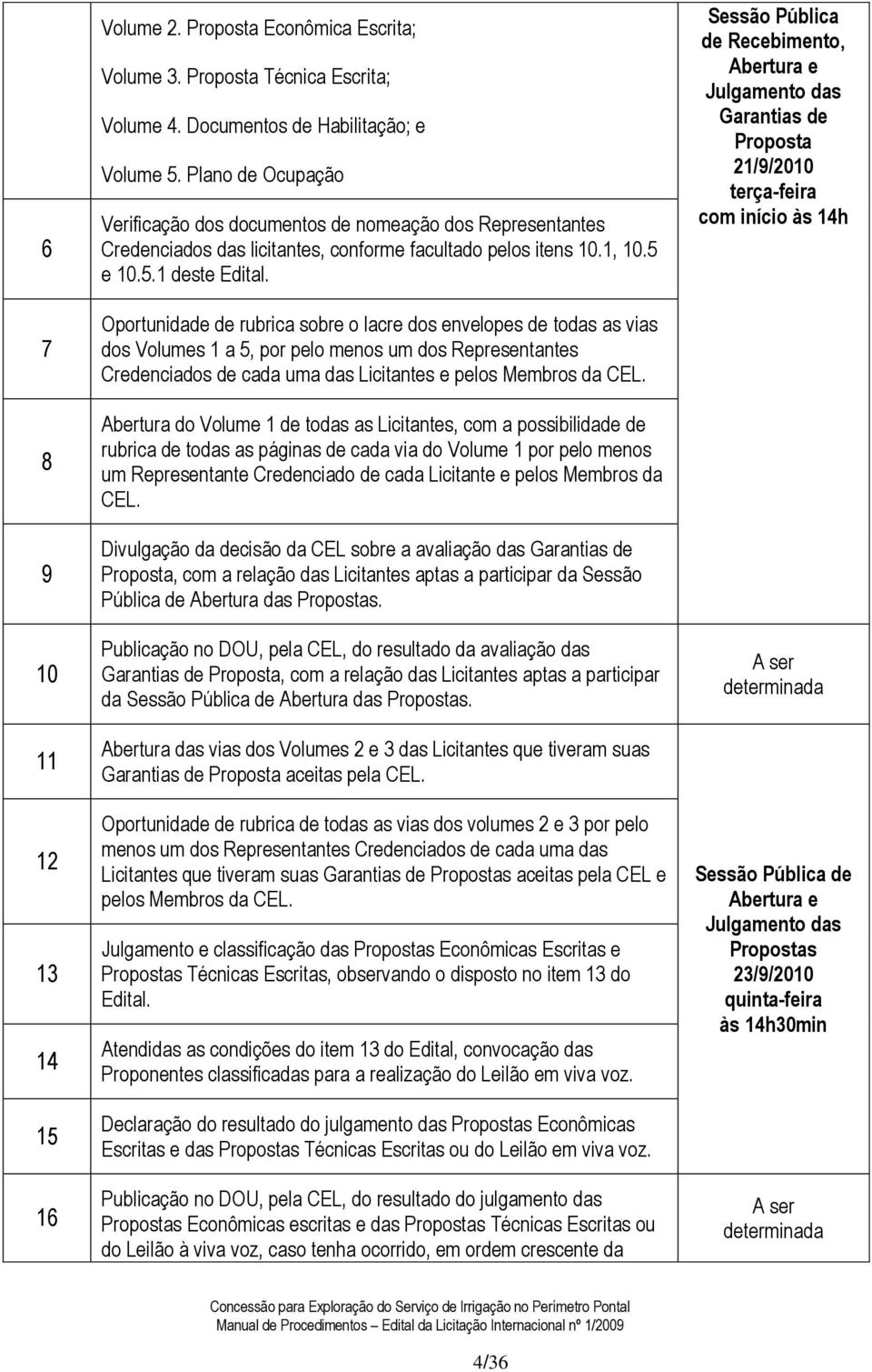 Oportunidade de rubrica sobre o lacre dos envelopes de todas as vias dos Volumes 1 a 5, por pelo menos um dos Representantes Credenciados de cada uma das Licitantes e pelos Membros da CEL.