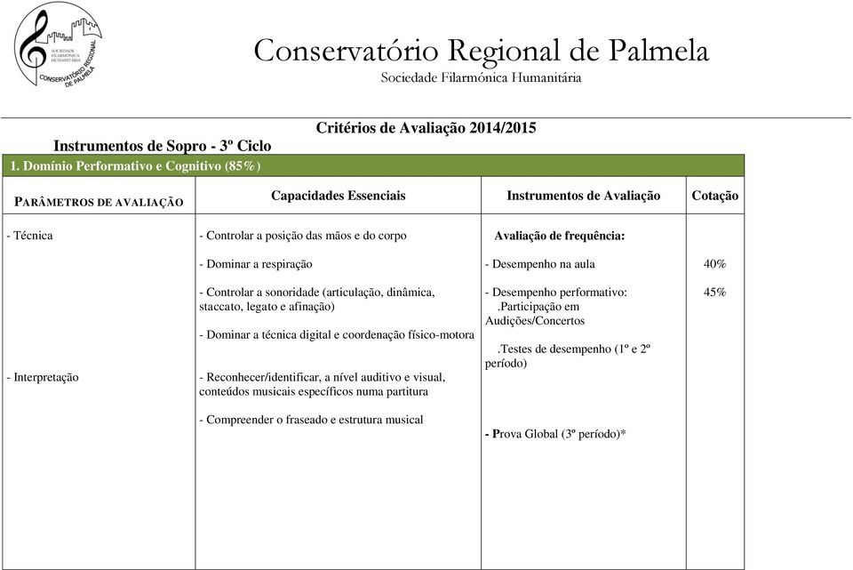 Desempenho na aula - Interpretação - Controlar a sonoridade (articulação, dinâmica, staccato, legato e afinação) - Dominar a técnica digital e coordenação físico-motora -