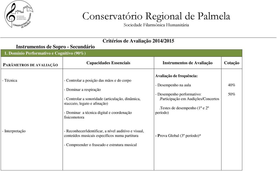 (articulação, dinâmica, staccato, legato e afinação) - Dominar a técnica digital e coordenação fisicomotora Avaliação de frequência: - Desempenho na aula - Desempenho performativo:.