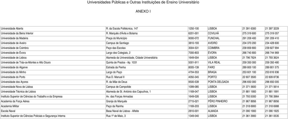 3810-193 AVEIRO 234 370 200 234 428 600 Universidade de Coimbra Paço das Escolas 3004-531 COIMBRA 239 859 800 239 827 994 Universidade de Évora Largo dos Colegiais, 2 7000-803 ÉVORA 266 740 800 266