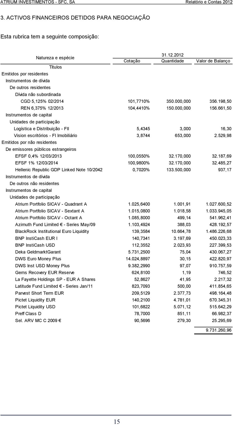 198,50 REN 6,375% 12/2013 104,4410% 150.000,000 156.