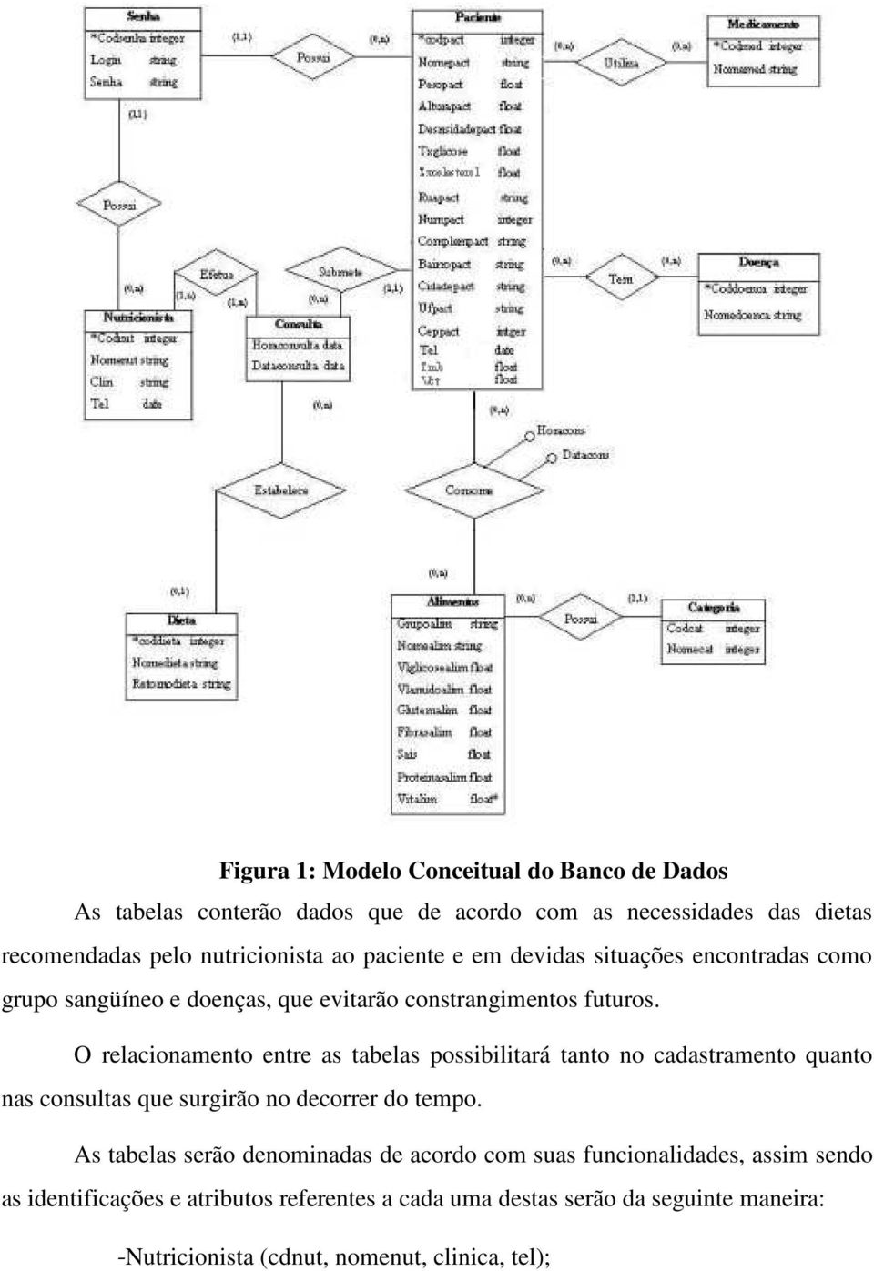 O relacionamento entre as tabelas possibilitará tanto no cadastramento quanto nas consultas que surgirão no decorrer do tempo.