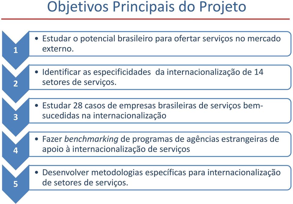 Estudar 28 casos de empresas brasileiras de serviços bemsucedidas na internacionalização Fazer benchmarking de