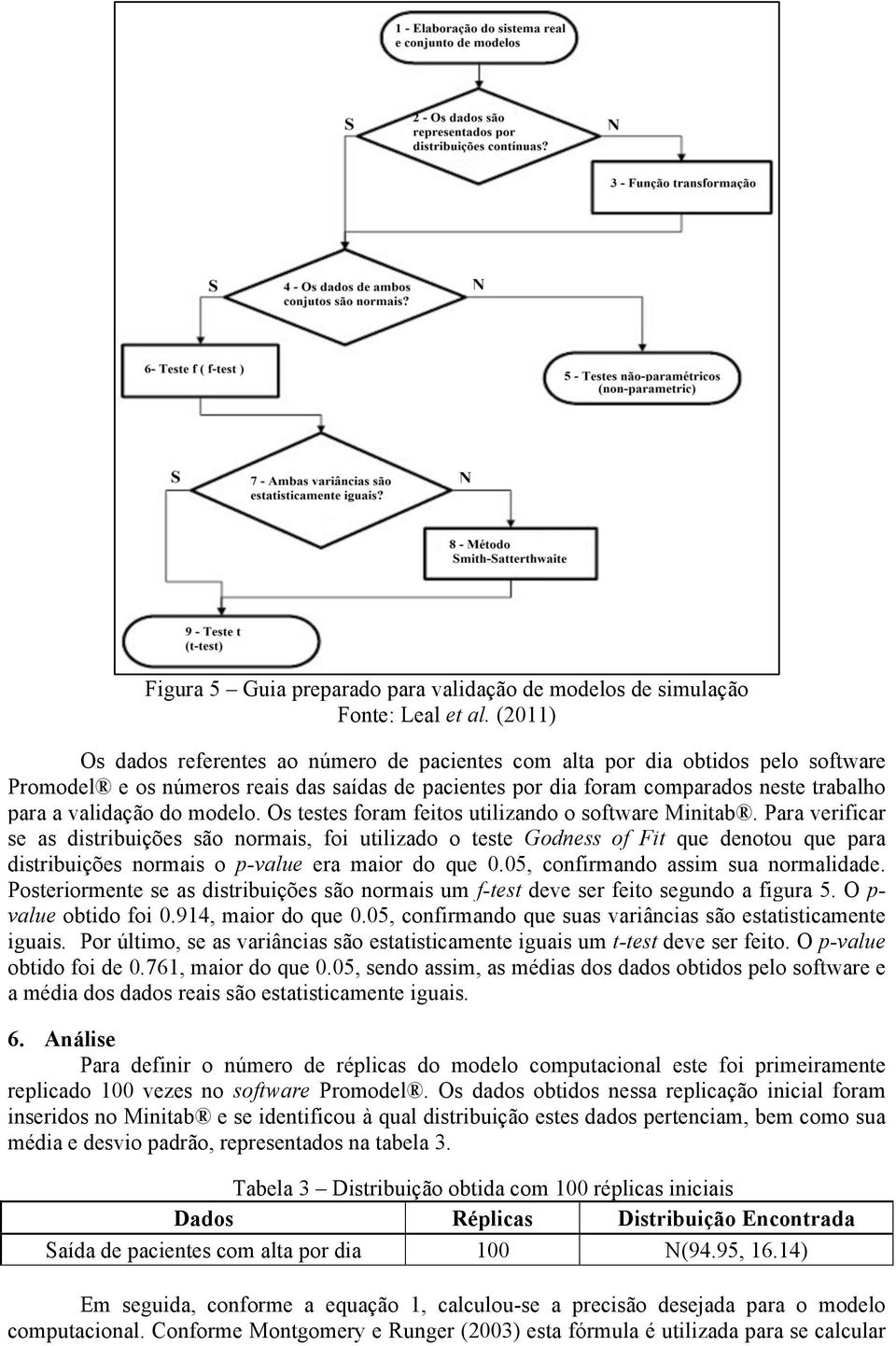 do modelo. Os testes foram feitos utilizando o software Minitab.