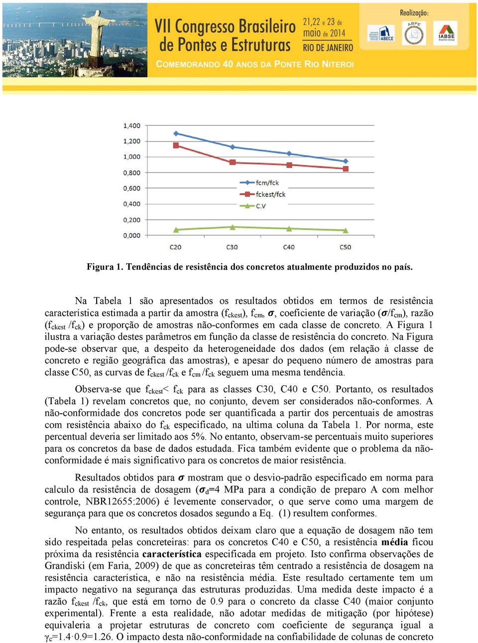 proporção de amostras não-conformes em cada classe de concreto. A Figura 1 ilustra a variação destes parâmetros em função da classe de resistência do concreto.