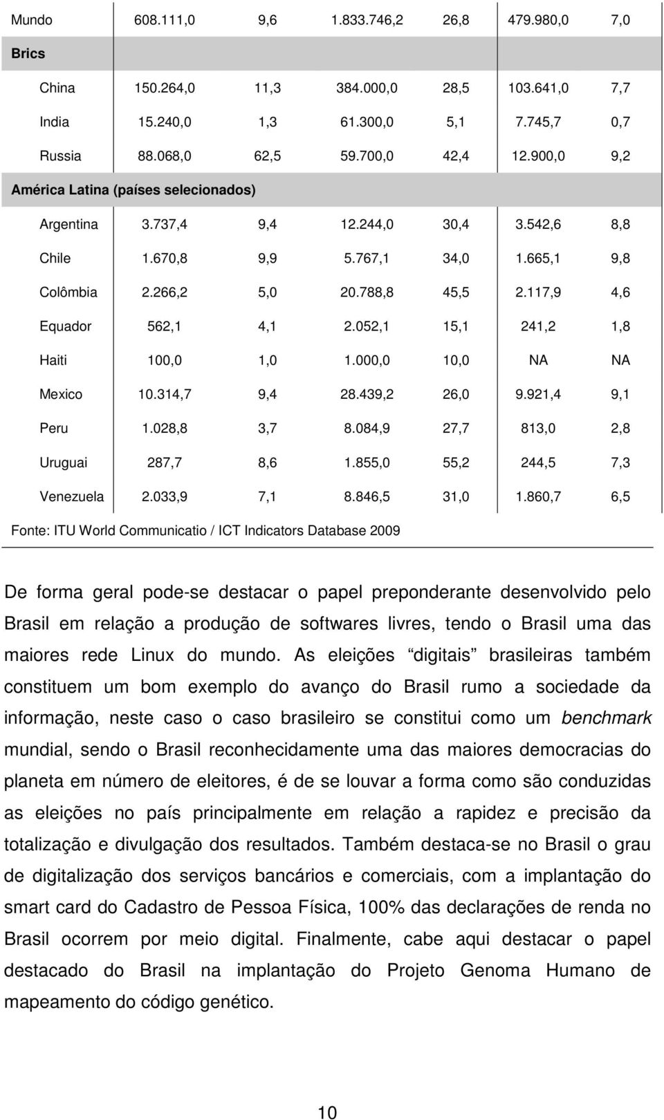 117,9 4,6 Equador 562,1 4,1 2.052,1 15,1 241,2 1,8 Haiti 100,0 1,0 1.000,0 10,0 NA NA Mexico 10.314,7 9,4 28.439,2 26,0 9.921,4 9,1 Peru 1.028,8 3,7 8.084,9 27,7 813,0 2,8 Uruguai 287,7 8,6 1.