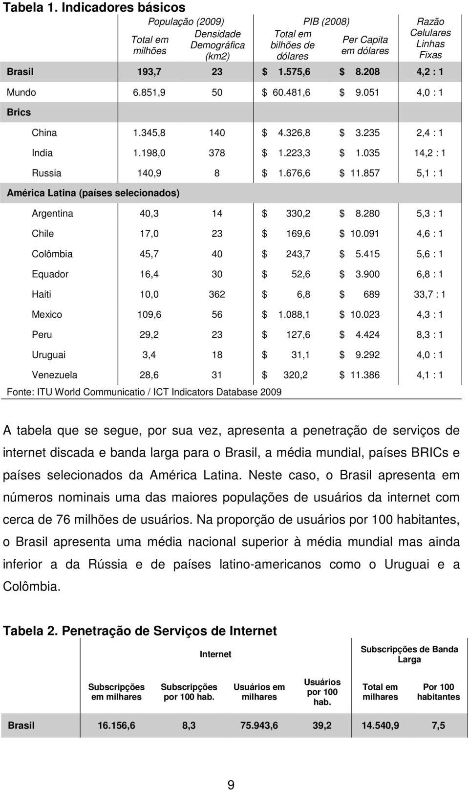 575,6 $ 8.208 4,2 : 1 Mundo 6.851,9 50 $ 60.481,6 $ 9.051 4,0 : 1 Brics China 1.345,8 140 $ 4.326,8 $ 3.235 2,4 : 1 India 1.198,0 378 $ 1.223,3 $ 1.035 14,2 : 1 Russia 140,9 8 $ 1.676,6 $ 11.