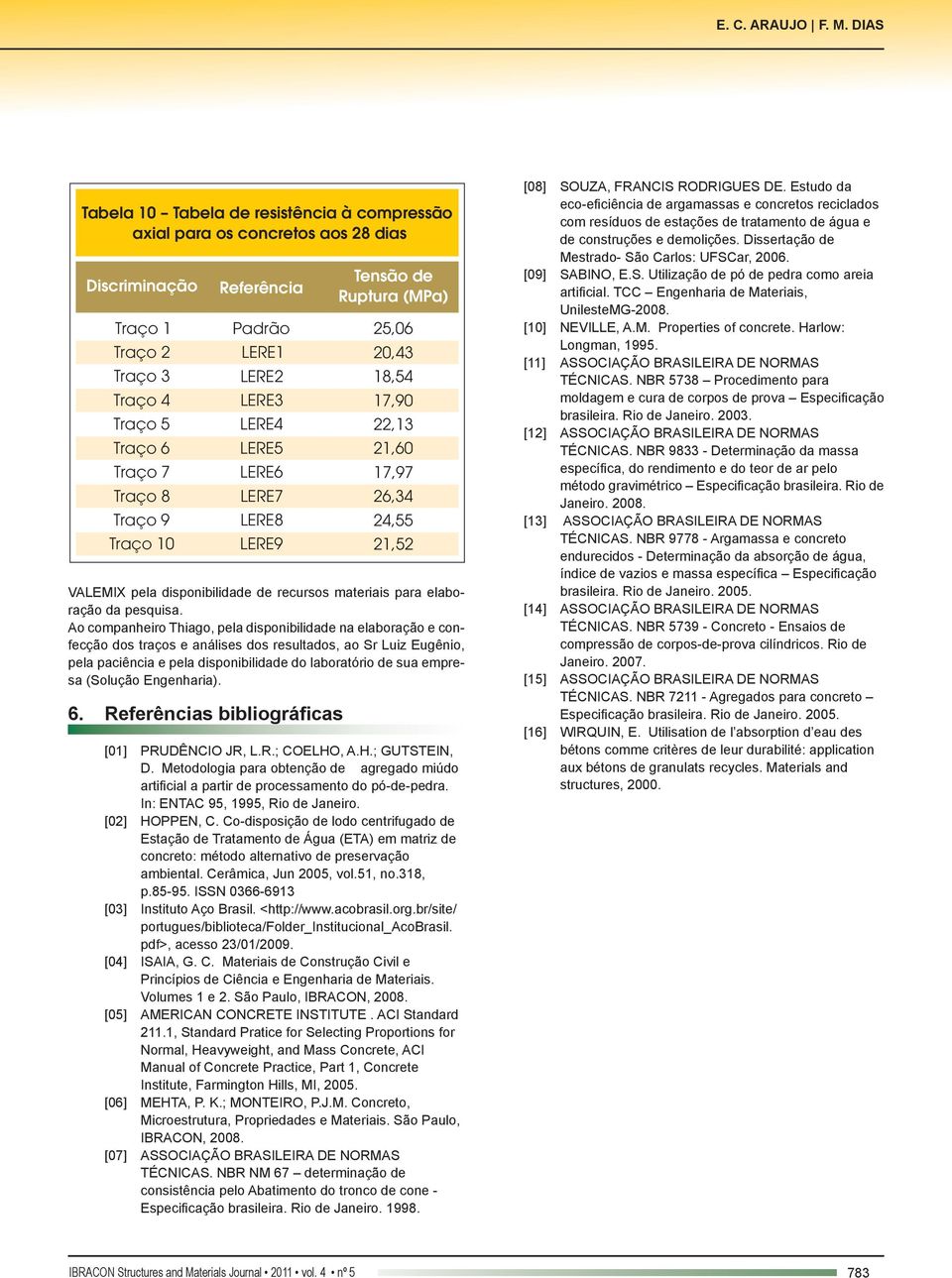 LERE1 LERE2 LERE3 LERE4 LERE5 LERE LERE7 LERE8 LERE9 Tensão de Ruptura (MPa) 25,0 20,43 18,54 17,90 22,13 21,0 17,97 2,34 24,55 21,52 VALEMIX pela disponibilidade de recursos materiais para