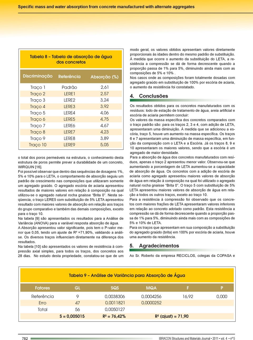 estrutura, o conhecimento desta estrutura de poros permite prever a durabilidade de um concreto, WIRQUIN [1].