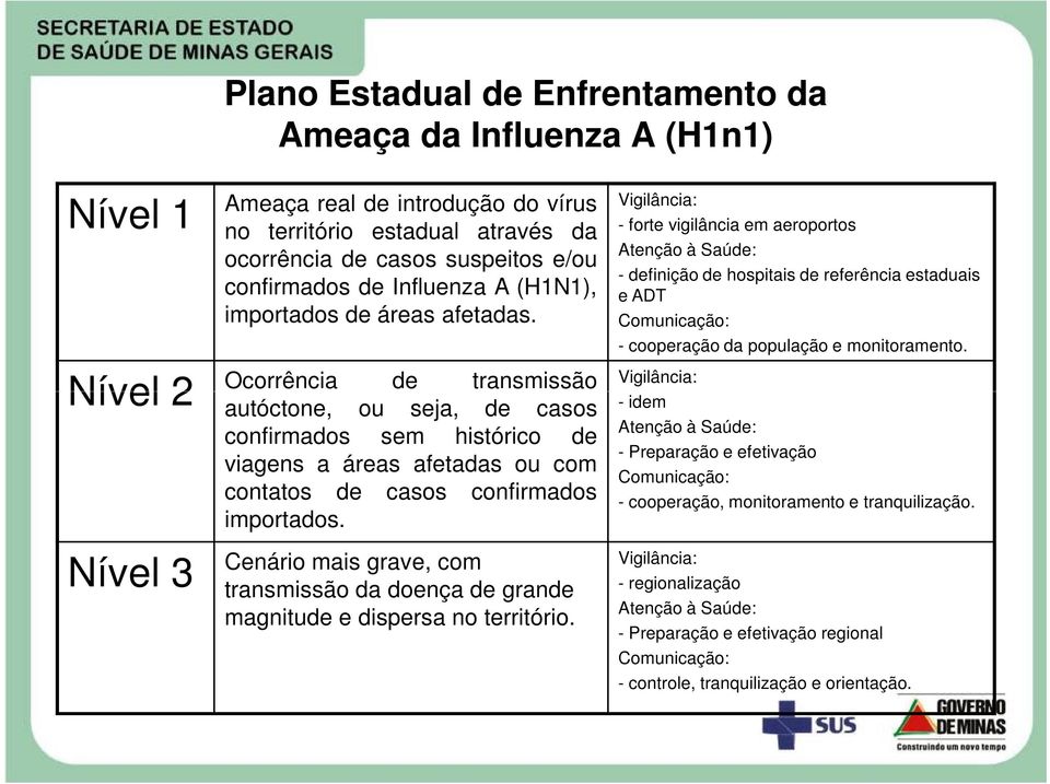 Ocorrência de transmissão Vigilância: autóctone, ou seja, de casos confirmados sem histórico de viagens a áreas afetadas ou com contatos de casos confirmados importados.