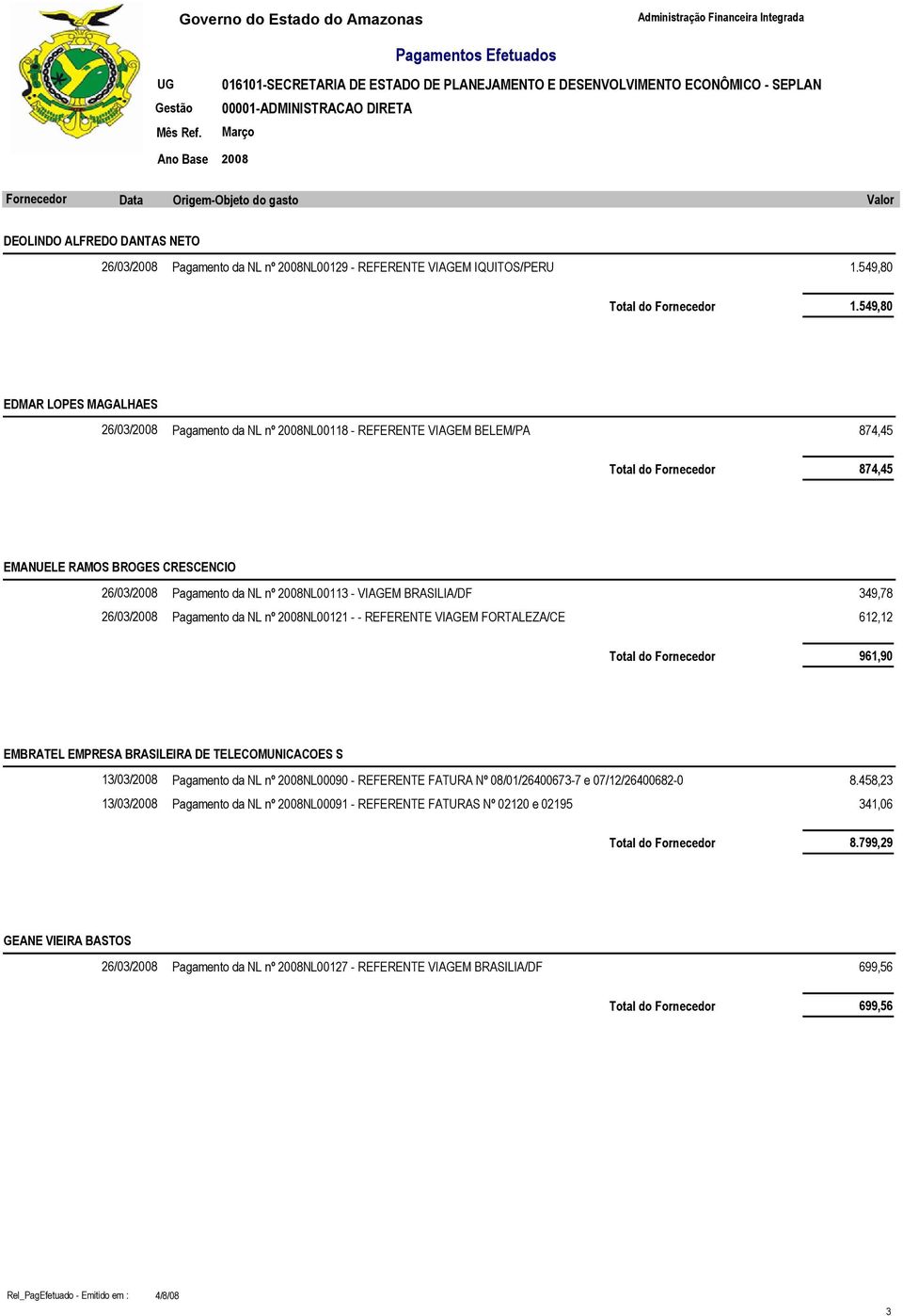 VIAGEM BRASILIA/DF 349,78 26/03/2008 Pagamento da NL nº 2008NL00121 - - REFERENTE VIAGEM FORTALEZA/CE 612,12 961,90 EMBRATEL EMPRESA BRASILEIRA DE TELECOMUNICACOES S 13/03/2008 Pagamento da NL nº