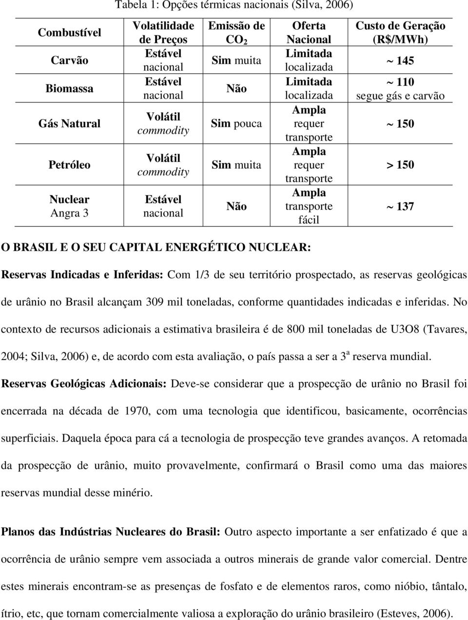 transporte fácil Custo de Geração (R$/MWh) 145 110 segue gás e carvão 150 > 150 137 O BRASIL E O SEU CAPITAL ENERGÉTICO NUCLEAR: Reservas Indicadas e Inferidas: Com 1/3 de seu território prospectado,