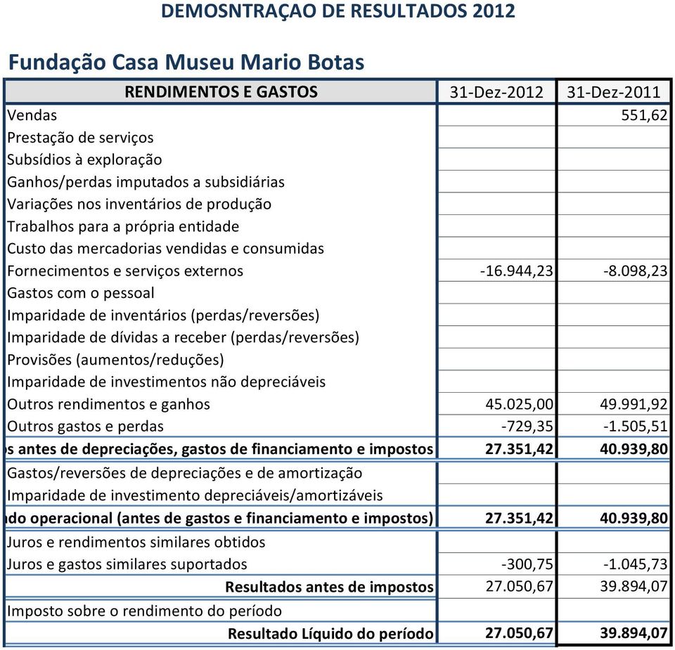 098,23 Gastos com o pessoal Imparidade de inventários (perdas/reversões) Imparidade de dívidas a receber (perdas/reversões) Provisões (aumentos/reduções) Imparidade de investimentos não depreciáveis