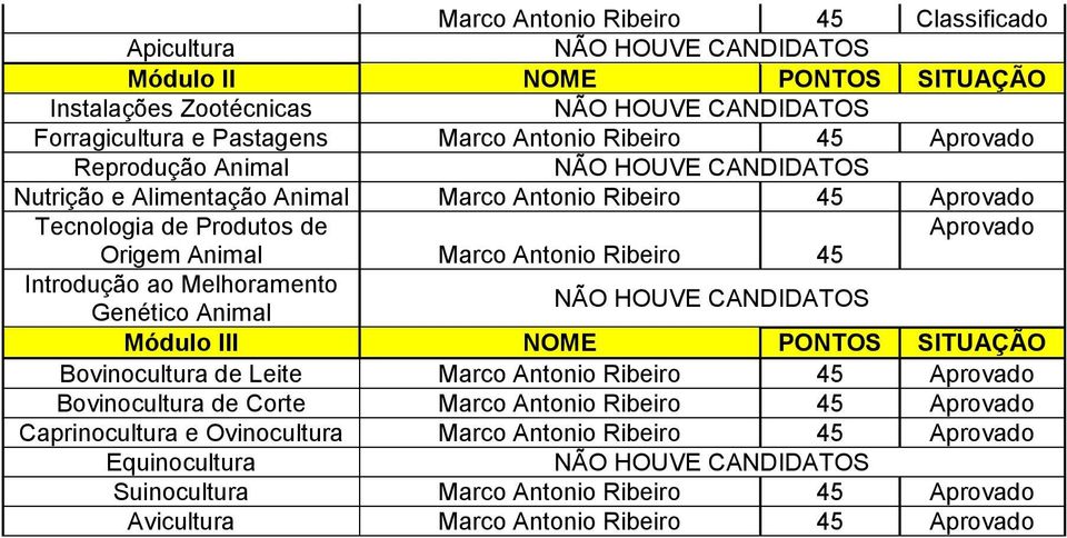 Melhoramento Genético Animal Bovinocultura de Leite Marco Antonio Ribeiro 45 Aprovado Bovinocultura de Corte Marco Antonio Ribeiro 45 Aprovado